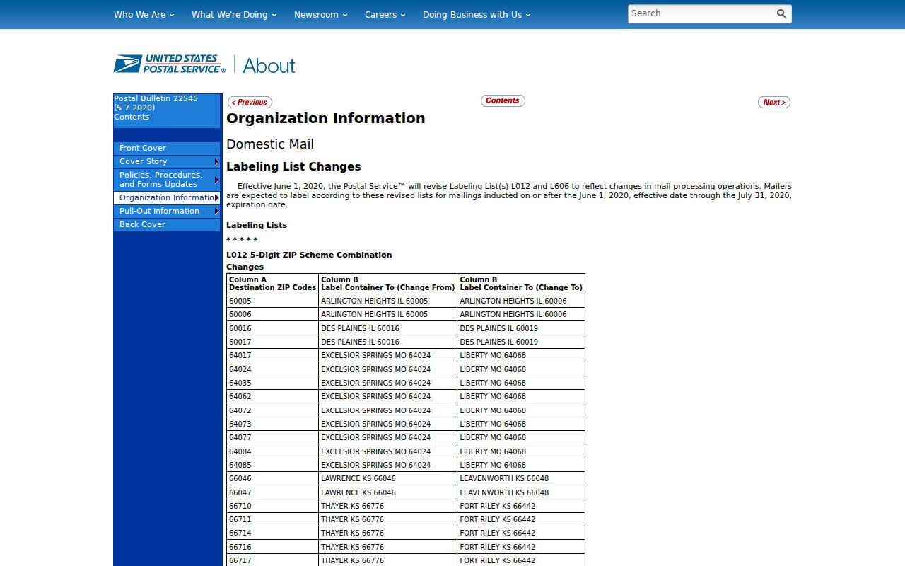 Des Plaines ZIP code directory source in the USPS postal bulletin